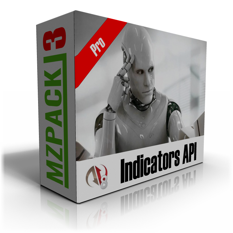 ninjatrader forum indicators